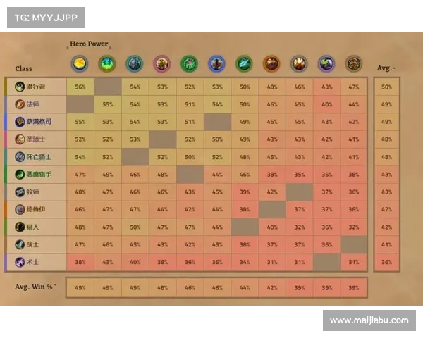 如何在炉石传说国服中根据当前环境选择最强卡组策略 如何在炉石传说国服中根据当前环境选择最强卡组策略