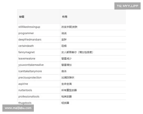 侠盗飞车罪恶都市中使用无限血秘籍的方法与注意事项解析 侠盗飞车罪恶都市中使用无限血秘籍的方法与注意事项解析
