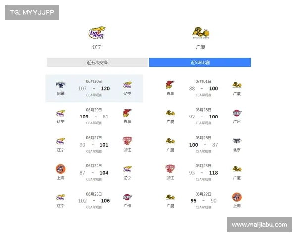 广厦队四连胜背后的关键因素分析与战术调整探讨