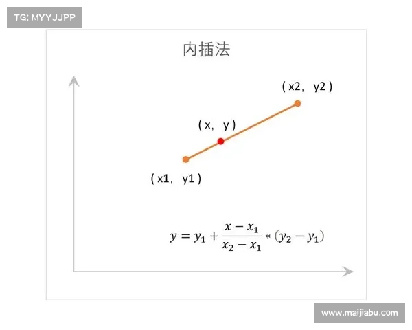 提升足球俱乐部竞争力的财务管理策略与实务操作技巧分析