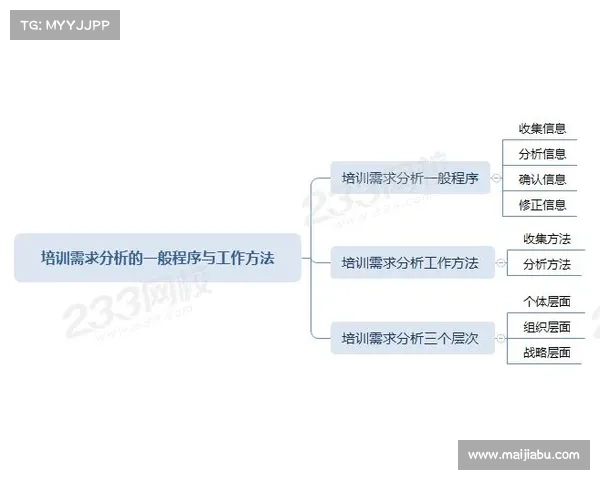 提升霍伊伦比赛表现的关键策略与训练方法分析